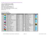 De la Base de Datos de Torneos de Chess-Results http://chess ...