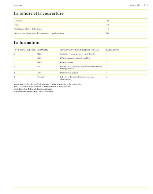 Rapport d'activité 2010 de l'École nationale supérieure des ... - EnsAD