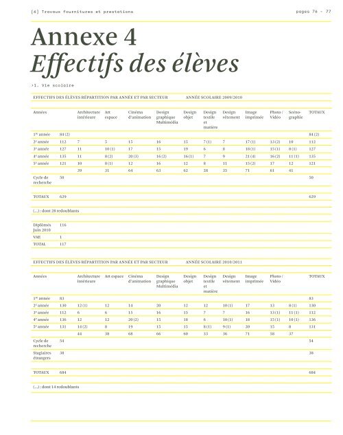 Rapport d'activité 2010 de l'École nationale supérieure des ... - EnsAD