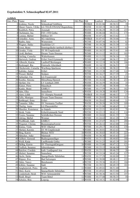 Ergebnisliste 9. Schneekopflauf 02.07.2011 - Bergleben.de