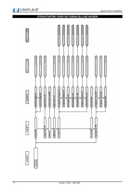 man uech 210-211v_1.5 NO.pdf