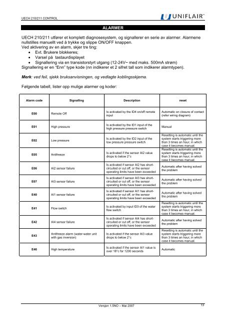 man uech 210-211v_1.5 NO.pdf