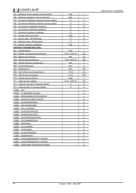 man uech 210-211v_1.5 NO.pdf