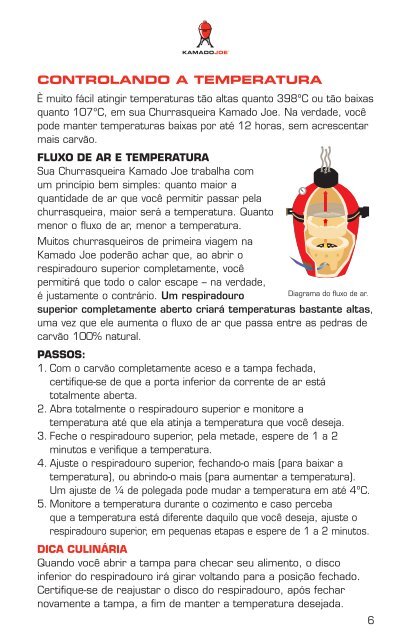 TUDO SOBRE A SUA KAMADO JOE