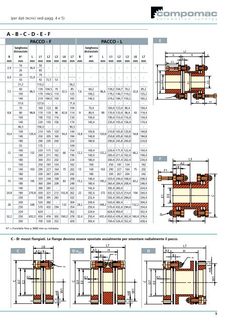 FLEXSTEEL - Forniture per l'industria Gelmini