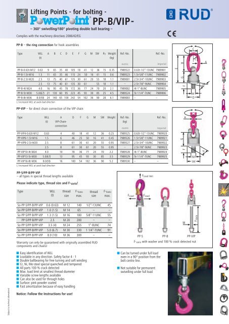 LIFTING AND LASHING POINT COLLECTION - RUD