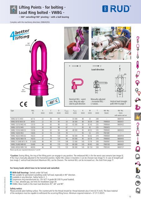 LIFTING AND LASHING POINT COLLECTION - RUD