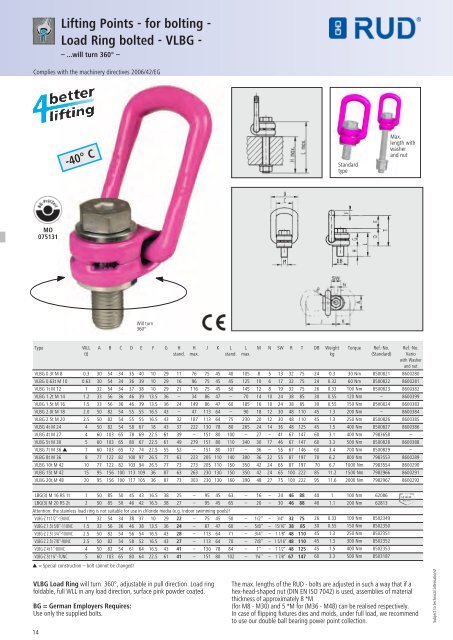 LIFTING AND LASHING POINT COLLECTION - RUD