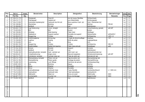 5090 Parts 79 030 502Index113-03.pdf - Hjallerup Maskinforretning ...