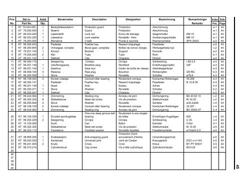 5090 Parts 79 030 502Index113-03.pdf - Hjallerup Maskinforretning ...