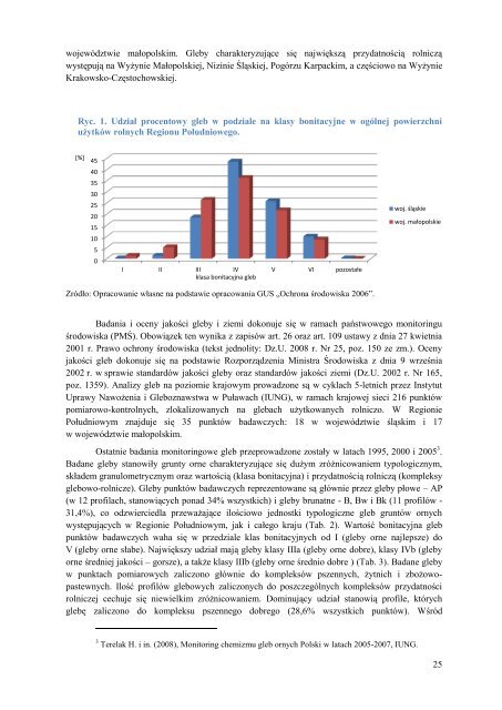 Prognoza oddziaływania na środowisko - Województwo Małopolskie