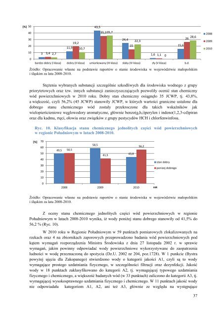 Prognoza oddziaływania na środowisko - Województwo Małopolskie