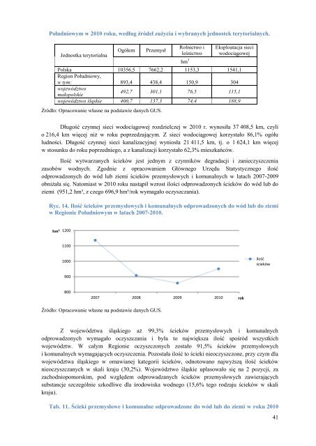 Prognoza oddziaływania na środowisko - Województwo Małopolskie