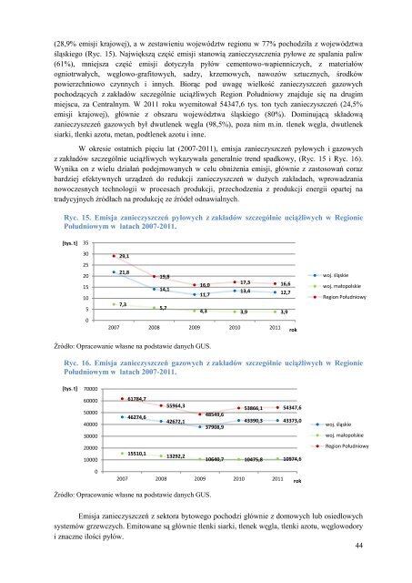 Prognoza oddziaływania na środowisko - Województwo Małopolskie