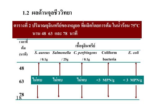 Shelf-Life Extension of Mu-Yor Sausage by Using Sodium Benzoate