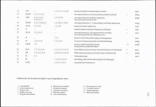 SCHRIFTEN des Vereins für Geschichte und ... - baarverein.de