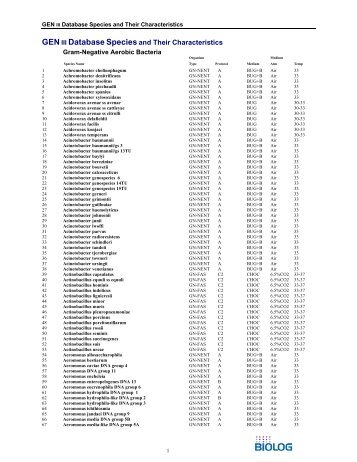 GEN III Database Species - Biolog Inc.