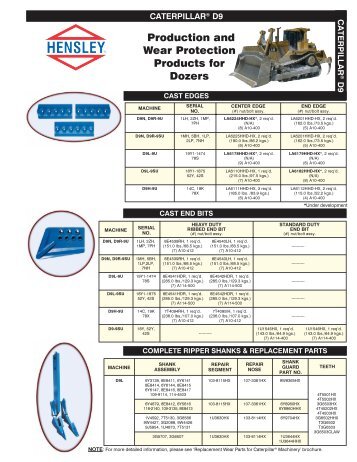 Production and Wear Protection Products for Dozers Caterpillar D9