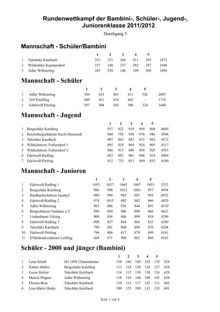 Mannschaft - SchÃ¼ler Mannschaft - Jugend Mannschaft - Junioren ...