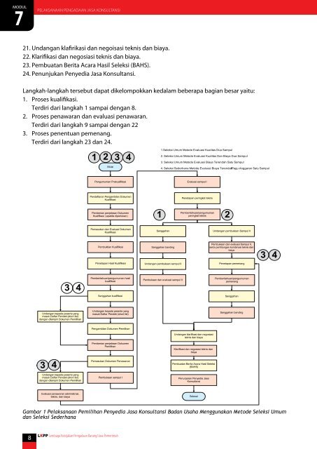 Modul Pelatihan Pengadaan Barang/Jasa Pemerintah