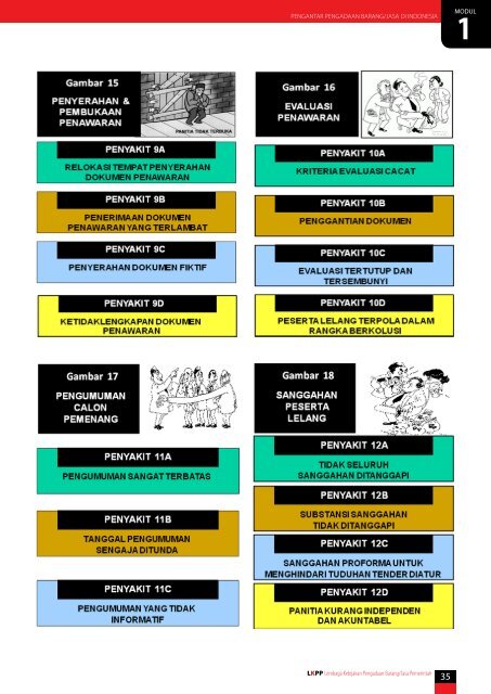 Modul Pelatihan Pengadaan Barang/Jasa Pemerintah