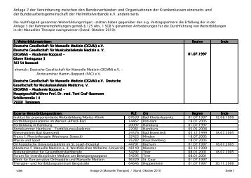 Anlagen 1 - 7 - Aok-Gesundheitspartner