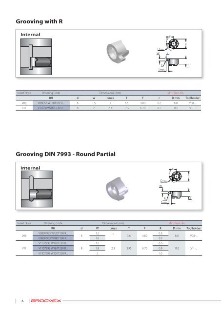 Technical Data - Vargus USA