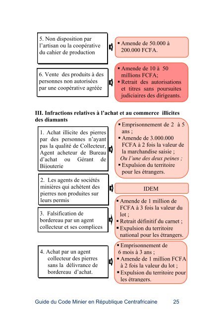 Guide du Code Minier en RÃ©publique Centrafricaine