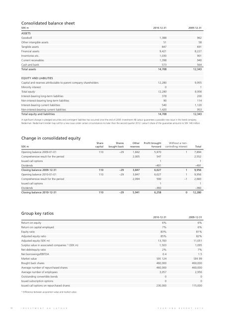 PDF Document 295 KB - Investment AB Latour