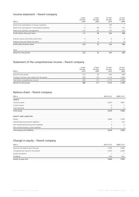 PDF Document 295 KB - Investment AB Latour