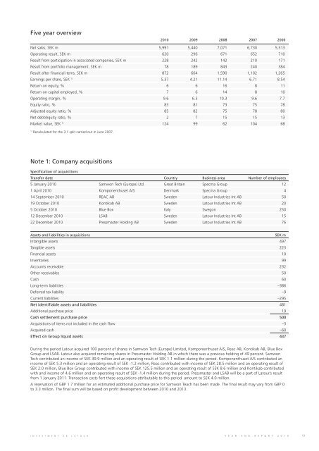 PDF Document 295 KB - Investment AB Latour