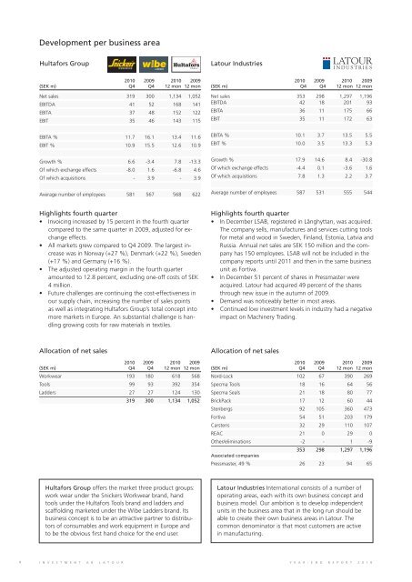 PDF Document 295 KB - Investment AB Latour