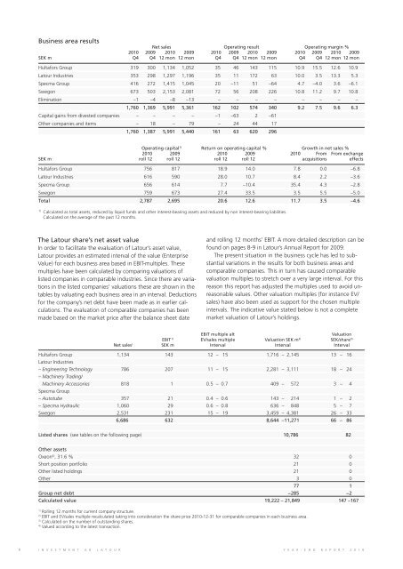 PDF Document 295 KB - Investment AB Latour