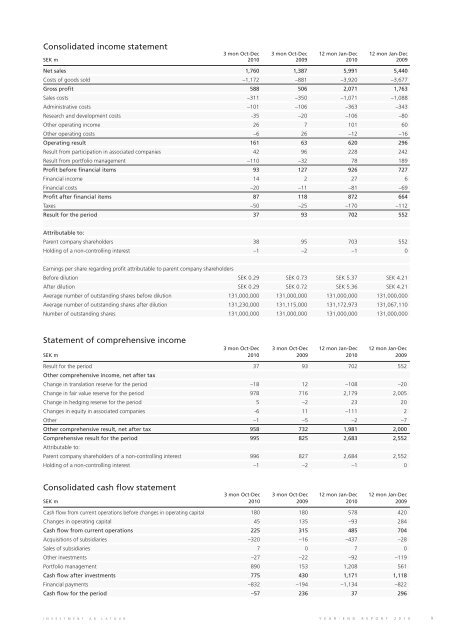 PDF Document 295 KB - Investment AB Latour