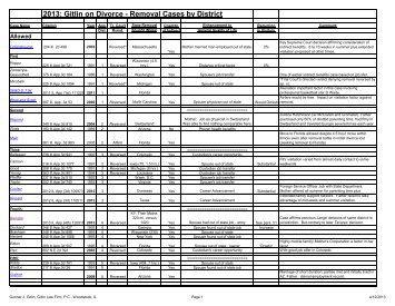 Gitlin on Divorce - Removal Cases by District - The Gitlin Law Firm