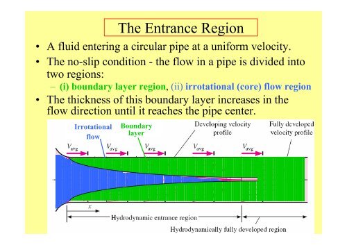 Chapter 8: Internal Forced Convection