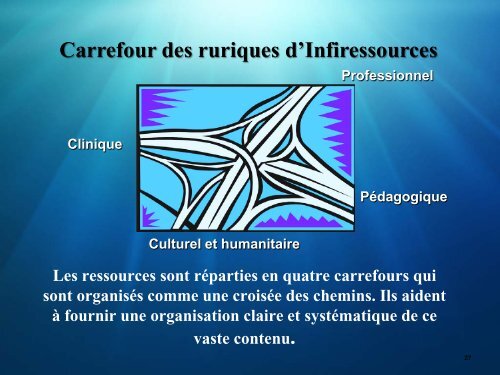 Les ressources du milieu collÃ©gial - infiressources