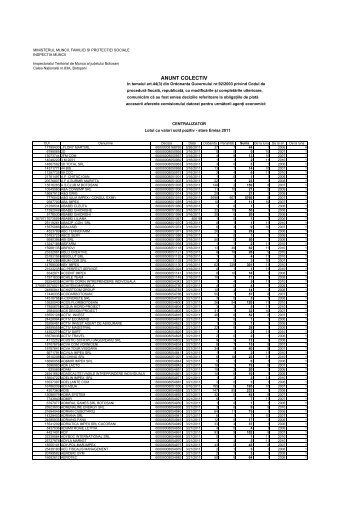 Anunt colectiv decizii accesorii comision 31.05.2011 - ITM Botosani