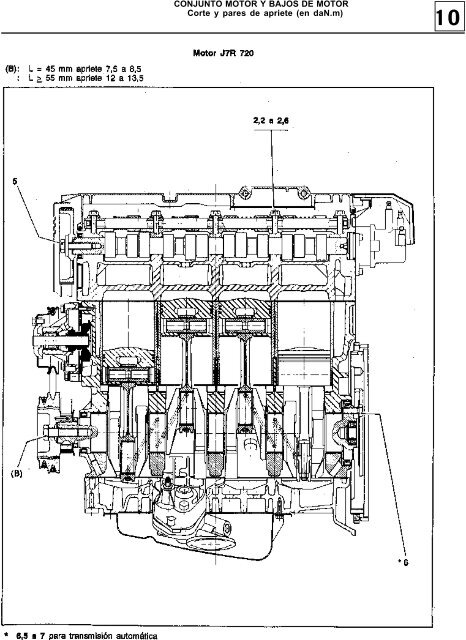 CONJUNTO MOTOR Prefacio - Renault 21