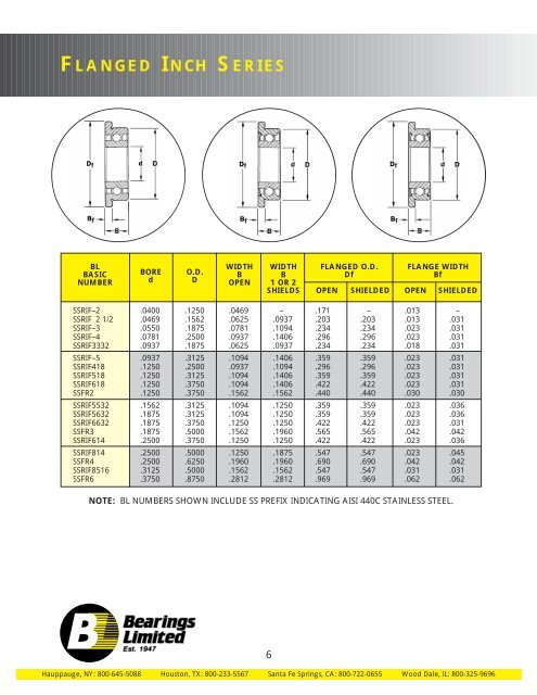 MINIATURE & INSTRUMENT PRECISION BALL ... - BL Bearings