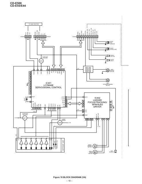 SERVICE MANUAL - diagramas.diagram...