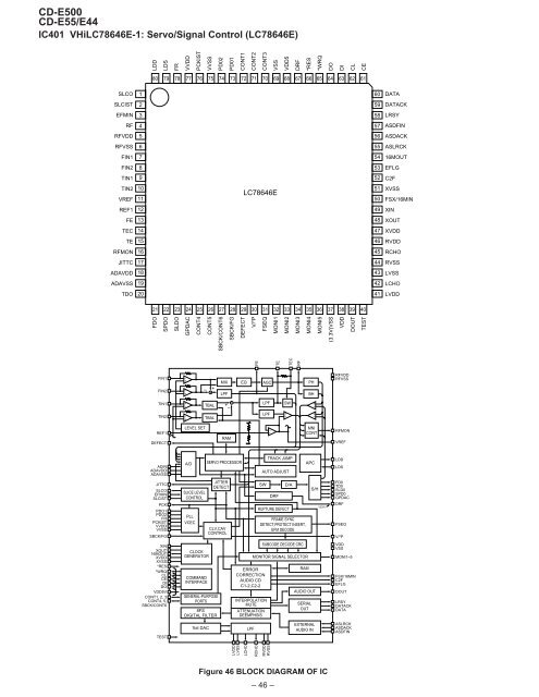 SERVICE MANUAL - diagramas.diagram...