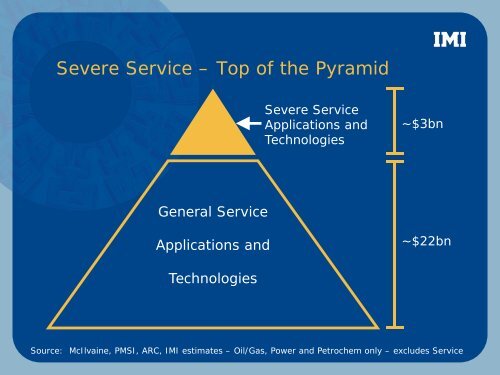 IMI Severe Service - IMI plc