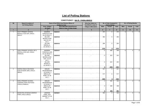 NA-76 - Election Commission of Pakistan