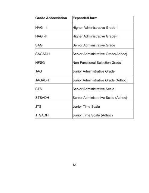 Grade Abbreviation Expanded form - Ministry of Statistics and ...