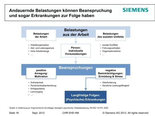 Vortrag von Dr. Ulrich Birner - gesund-fuehren.net