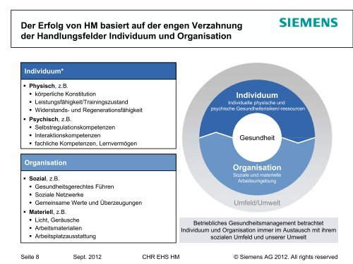 Vortrag von Dr. Ulrich Birner - gesund-fuehren.net