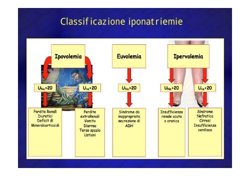 Encefalopatie anossica, ipoglicemica, diselettrolitica Encefalopatie ...