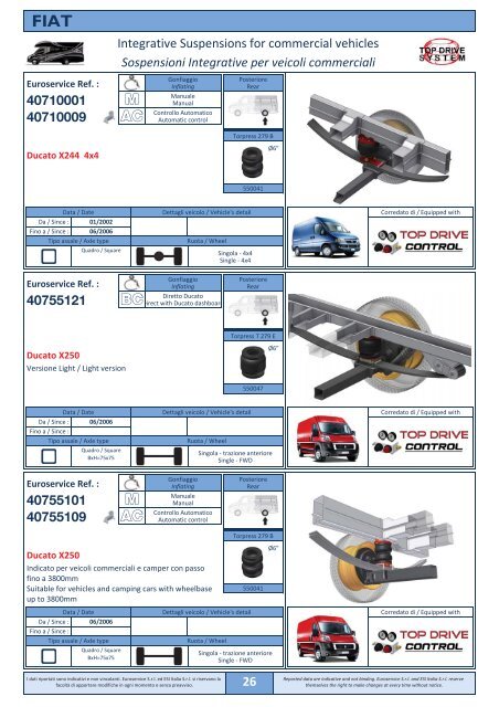 Catalogo Sospensioni CAMPER 2013 - TOP DRIVE SYSTEM