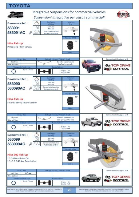 Catalogo Sospensioni CAMPER 2013 - TOP DRIVE SYSTEM